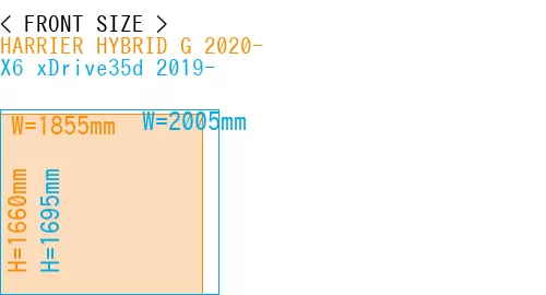 #HARRIER HYBRID G 2020- + X6 xDrive35d 2019-